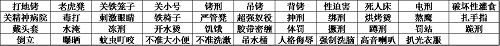 '十八年來，大連地區的法輪功學員在被迫害中遭受了種種酷刑，例如：'