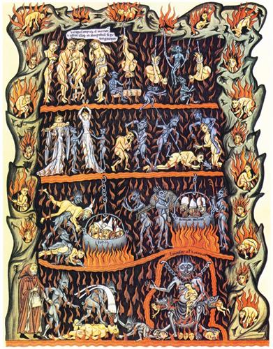 圖例：十二世紀的基督教百科全書《樂園》（Hortus deliciarum）中描繪地獄的插圖，約作於1180年，圖中的地獄裏處處燃燒著熊熊烈火，代表著當時西方人對地獄環境的認知。