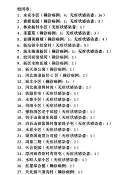 蛟河市疫情狀況